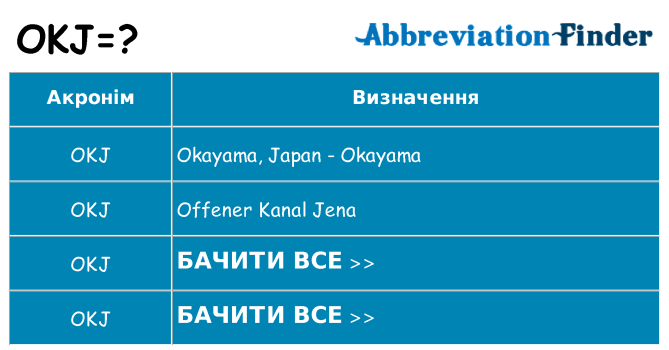 Що okj означають
