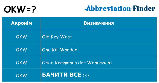 Що okw означають