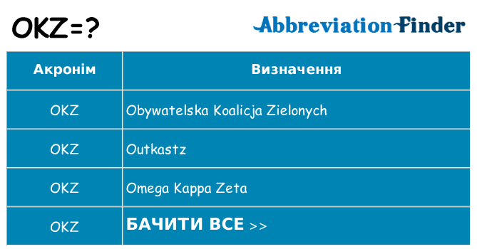 Що okz означають