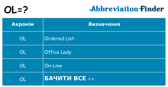 Що ol означають