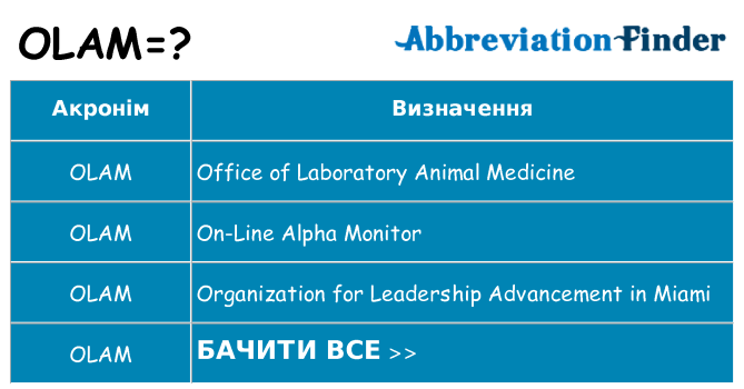 Що olam означають
