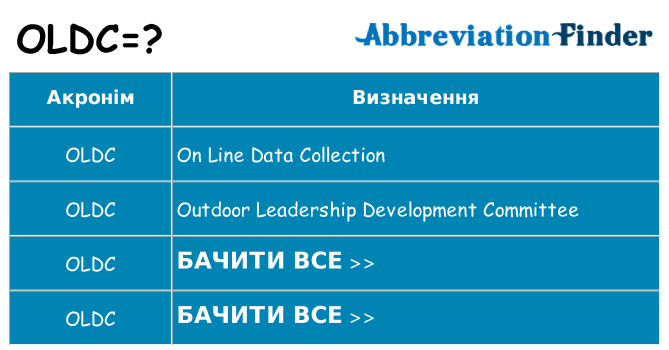 Що oldc означають