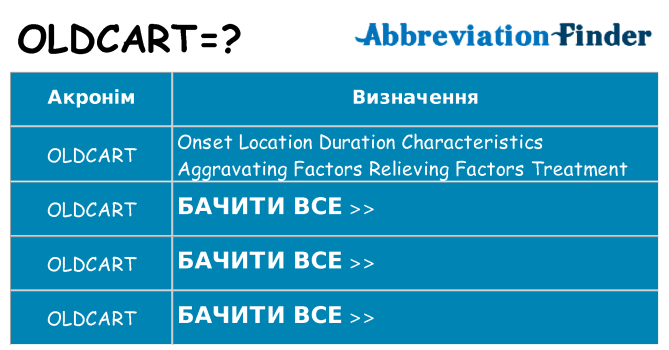 Що oldcart означають