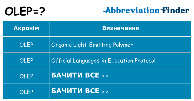 Що olep означають