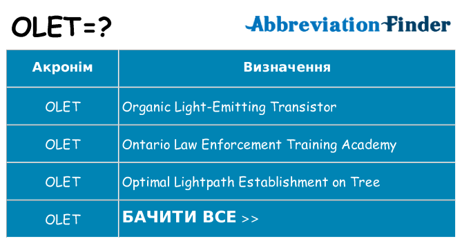 Що olet означають
