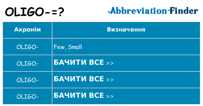 Що oligo означають