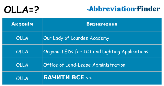 Що olla означають