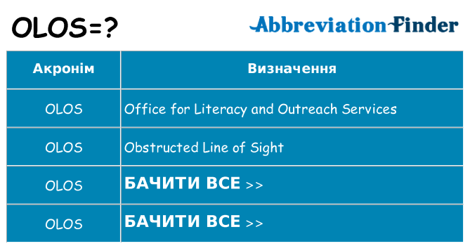 Що olos означають
