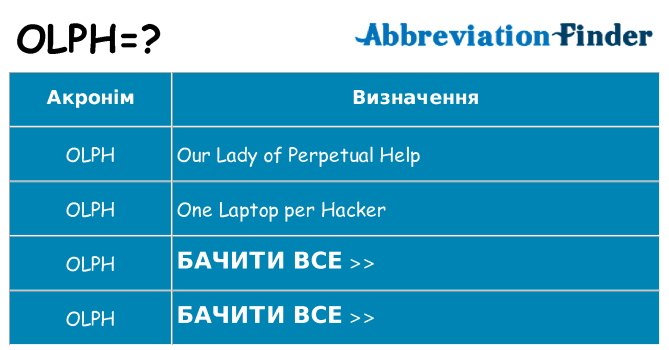 Що olph означають