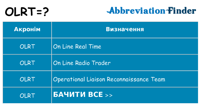 Що olrt означають