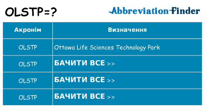 Що olstp означають