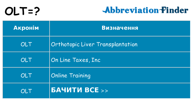 Що olt означають