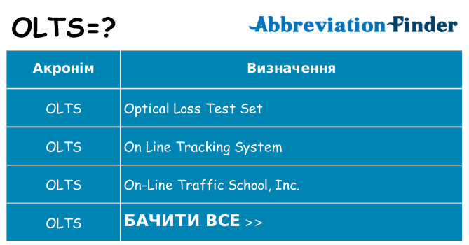Що olts означають