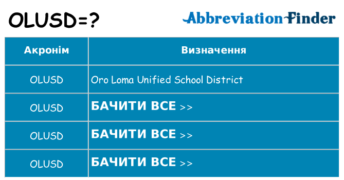 Що olusd означають