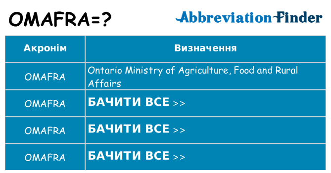 Що omafra означають