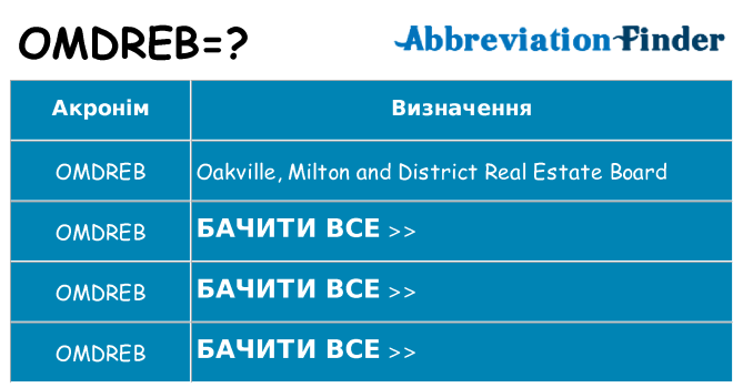 Що omdreb означають