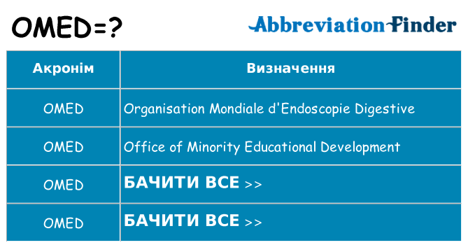 Що omed означають