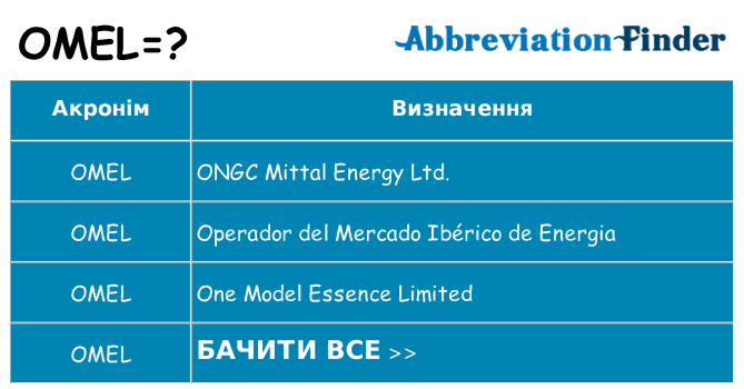 Що omel означають