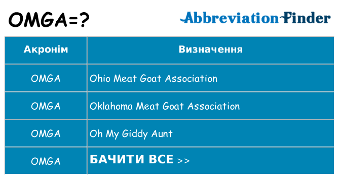 Що omga означають