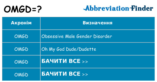Що omgd означають