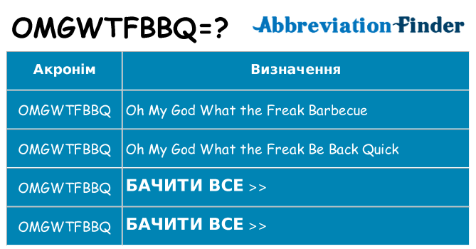 Що omgwtfbbq означають