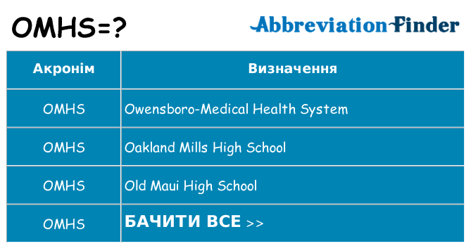 Що omhs означають