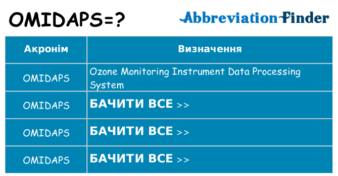Що omidaps означають