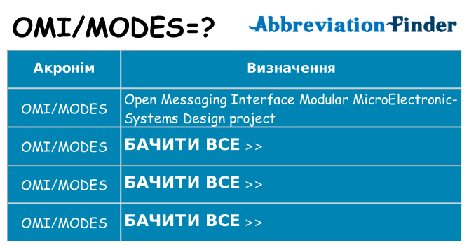 Що omimodes означають