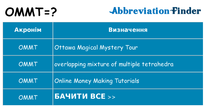 Що ommt означають