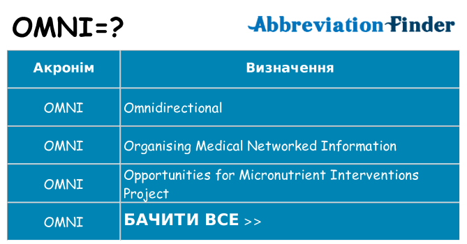 Що omni означають