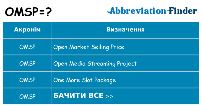Що omsp означають