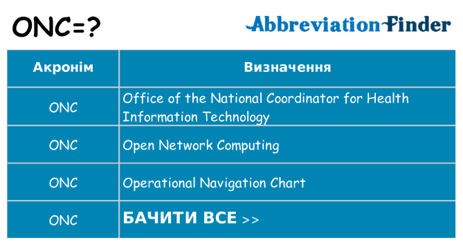 Що onc означають