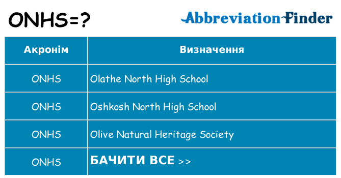 Що onhs означають