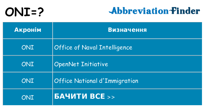 Що oni означають