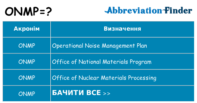 Що onmp означають