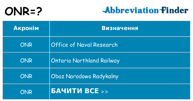 Що onr означають