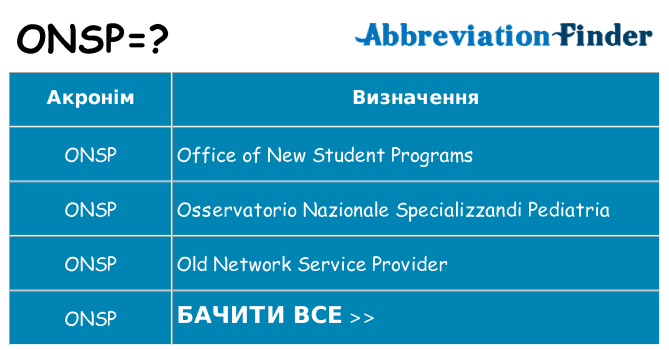 Що onsp означають