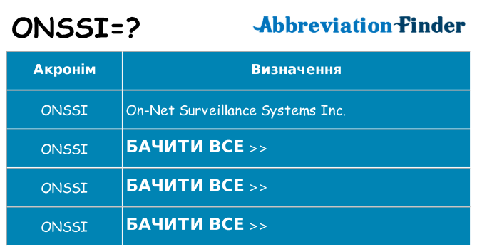Що onssi означають