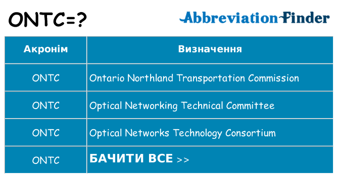 Що ontc означають