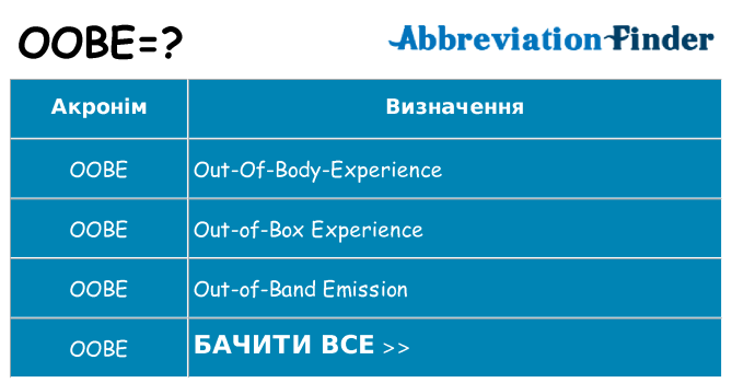 Що oobe означають