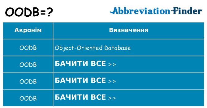 Що oodb означають