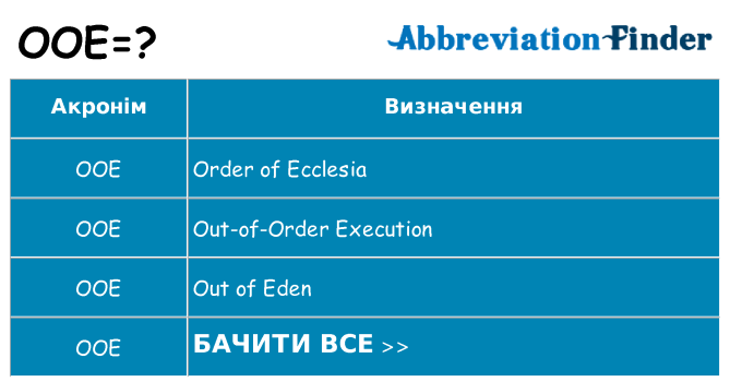 Що ooe означають