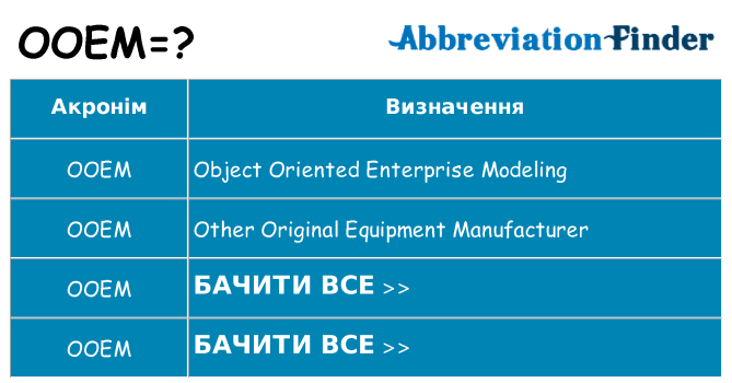 Що ooem означають