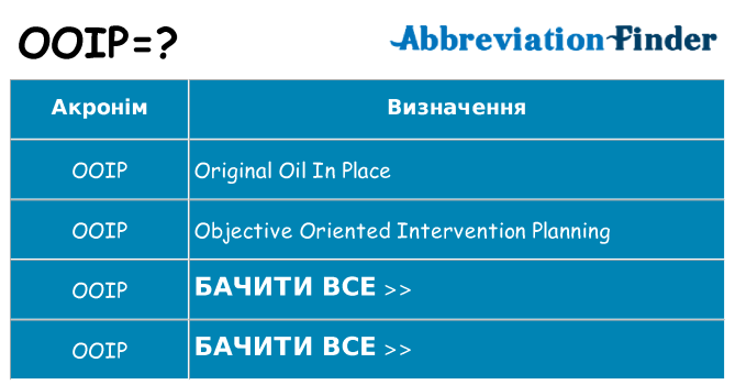 Що ooip означають