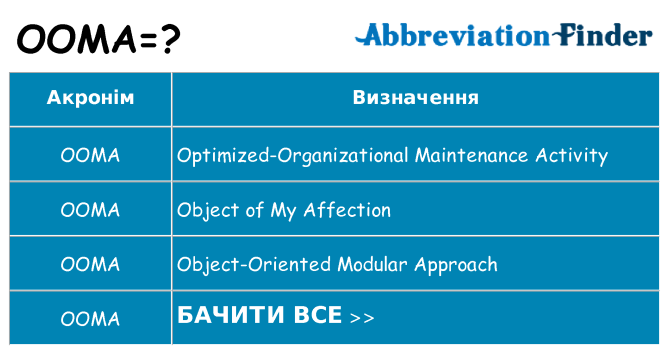 Що ooma означають