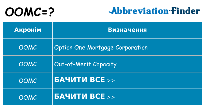 Що oomc означають