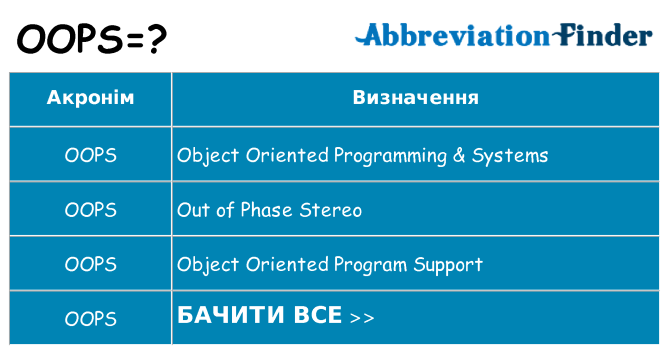 Що oops означають