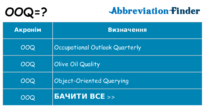 Що ooq означають