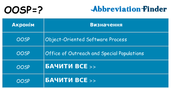 Що oosp означають