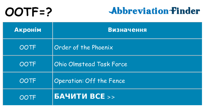 Що ootf означають